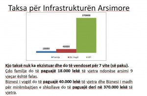 4-Taksa per infrastrukturen arsimore