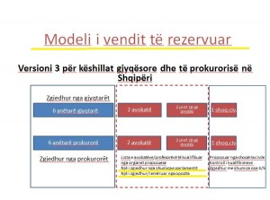 foto3-Modeli i vendeve te rezervuara te propozuar nga nderkombetaret